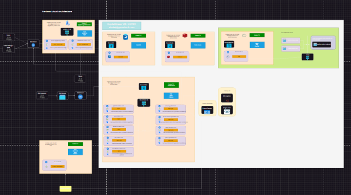 Building Scalable Event-Driven Systems: The Example of Fertimo Access ...